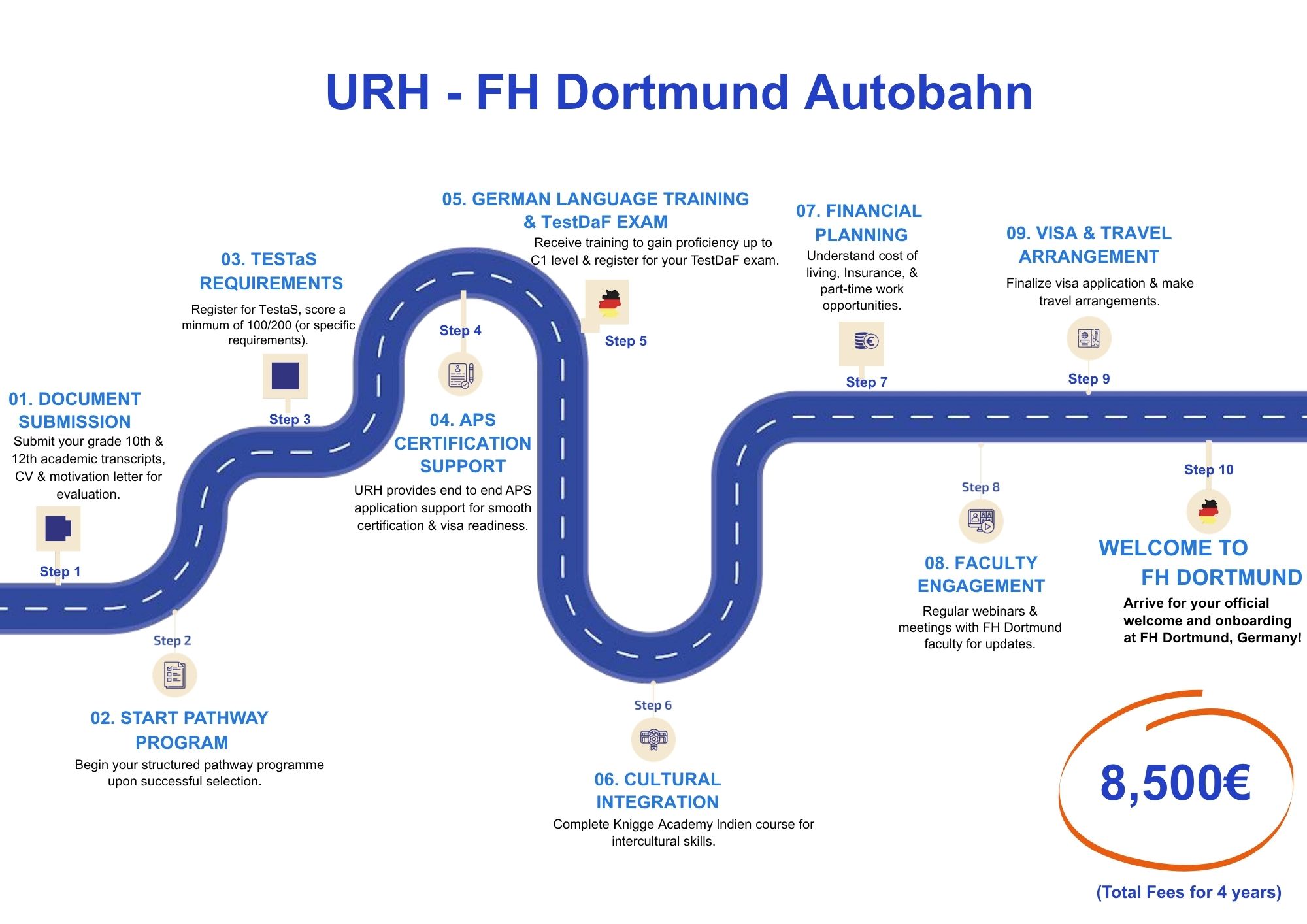 BACHELOR'S_PATHWAY_Autobahn 01-05-2026