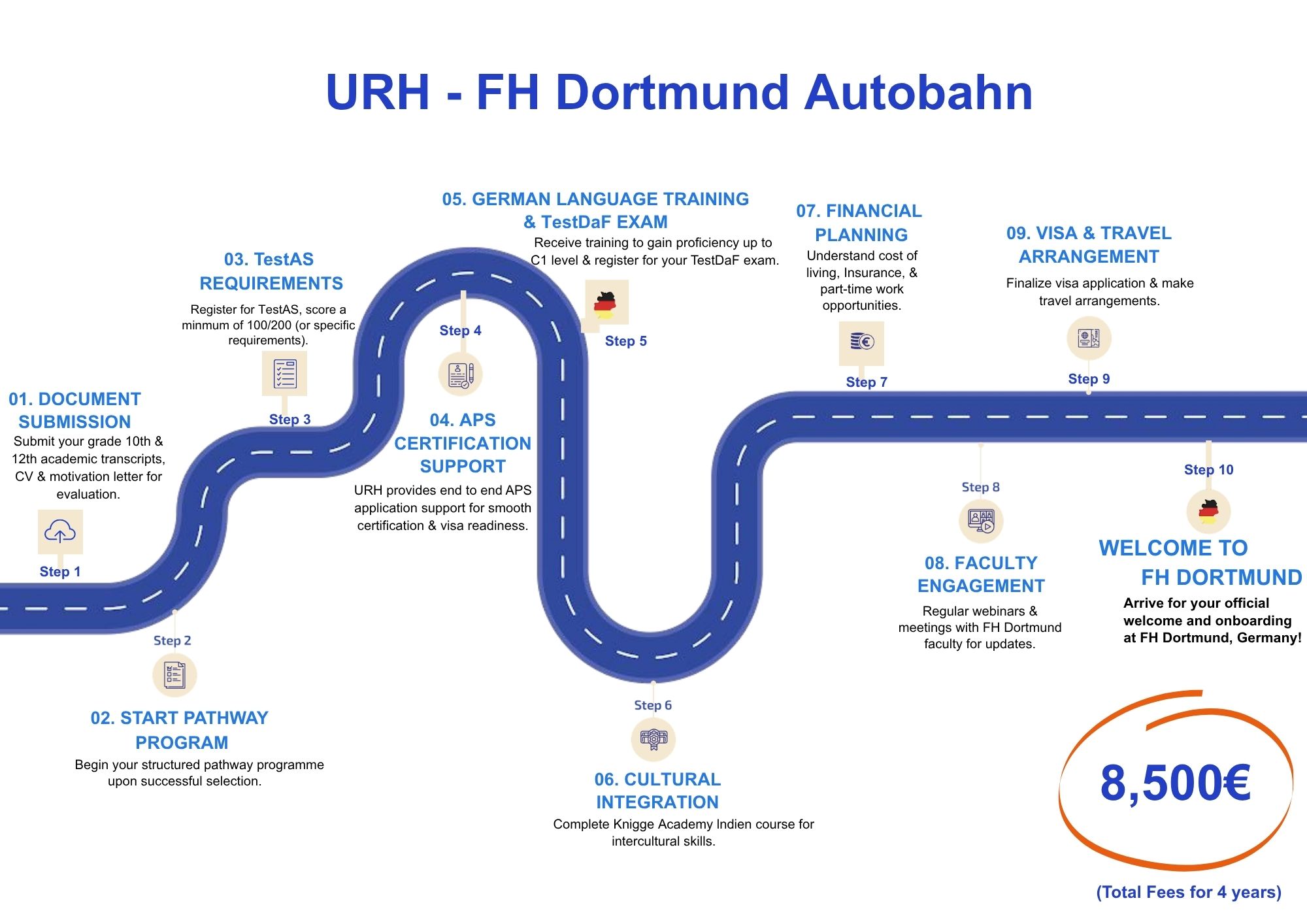 Bachelor’s Pathway Programme | URH